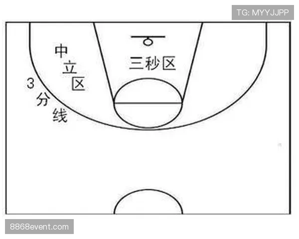 NBA防守三秒规则如何判定？常见误区与实战详解