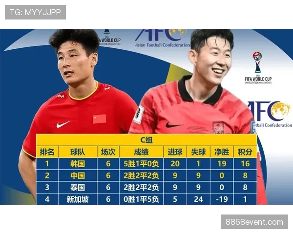 2026世界杯官方净胜球排名规则