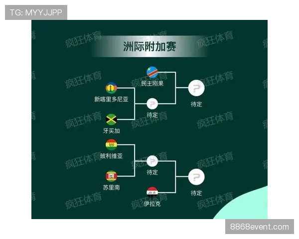 2026世界杯东道主是否需要参加附加赛