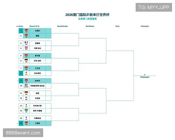 2026世界杯淘汰赛下半区形势预测 2026世界杯淘汰赛下半区形势预测